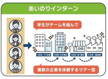 未知との遭遇から 学生と企業の新しい出会いを